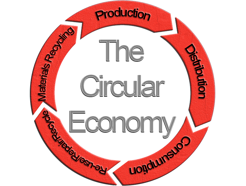 Circular Economy